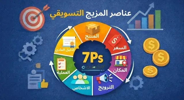 عناصر المزيج التسويقي السبعة 7Ps