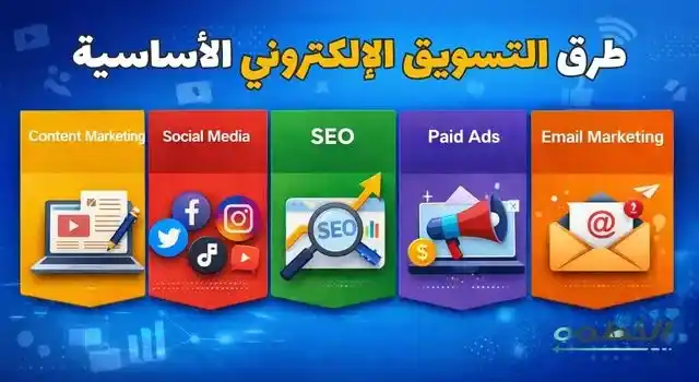 التسويق الالكتروني الحديث