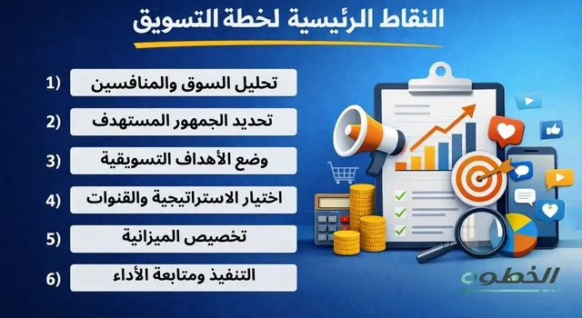 خطة التسويق