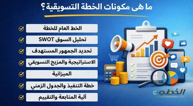 مكونات الخطة التسويقية