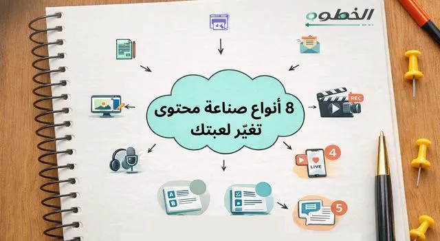انفوجرافيك أنواع صناعة المحتوى، 8 أنواع محتوى، أنواع المحتوى على السوشيال ميديا، محتوى فيديو وصور ونص، محتوى صوتي وبودكاست، محتوى تفاعلي، محتوى قصصي