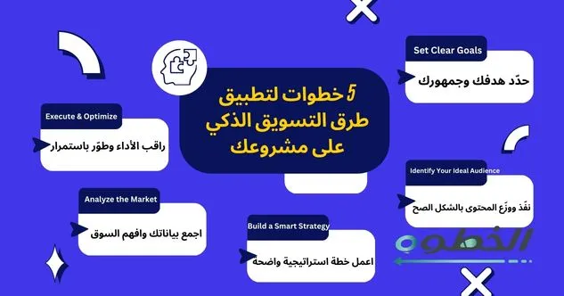 5 خطوات لتطبيق طرق التسويق الذكي على مشروعك