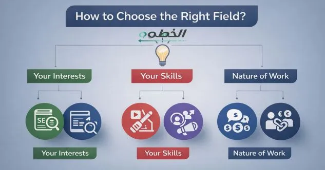 كيف تختار من أهم مجالات التسويق الإلكتروني