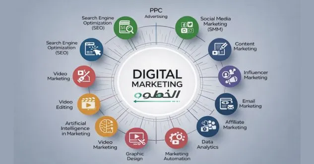 أهم مجالات التسويق الإلكتروني