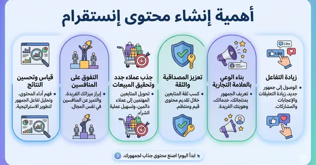 أهمية انشاء محتوى انستقرام